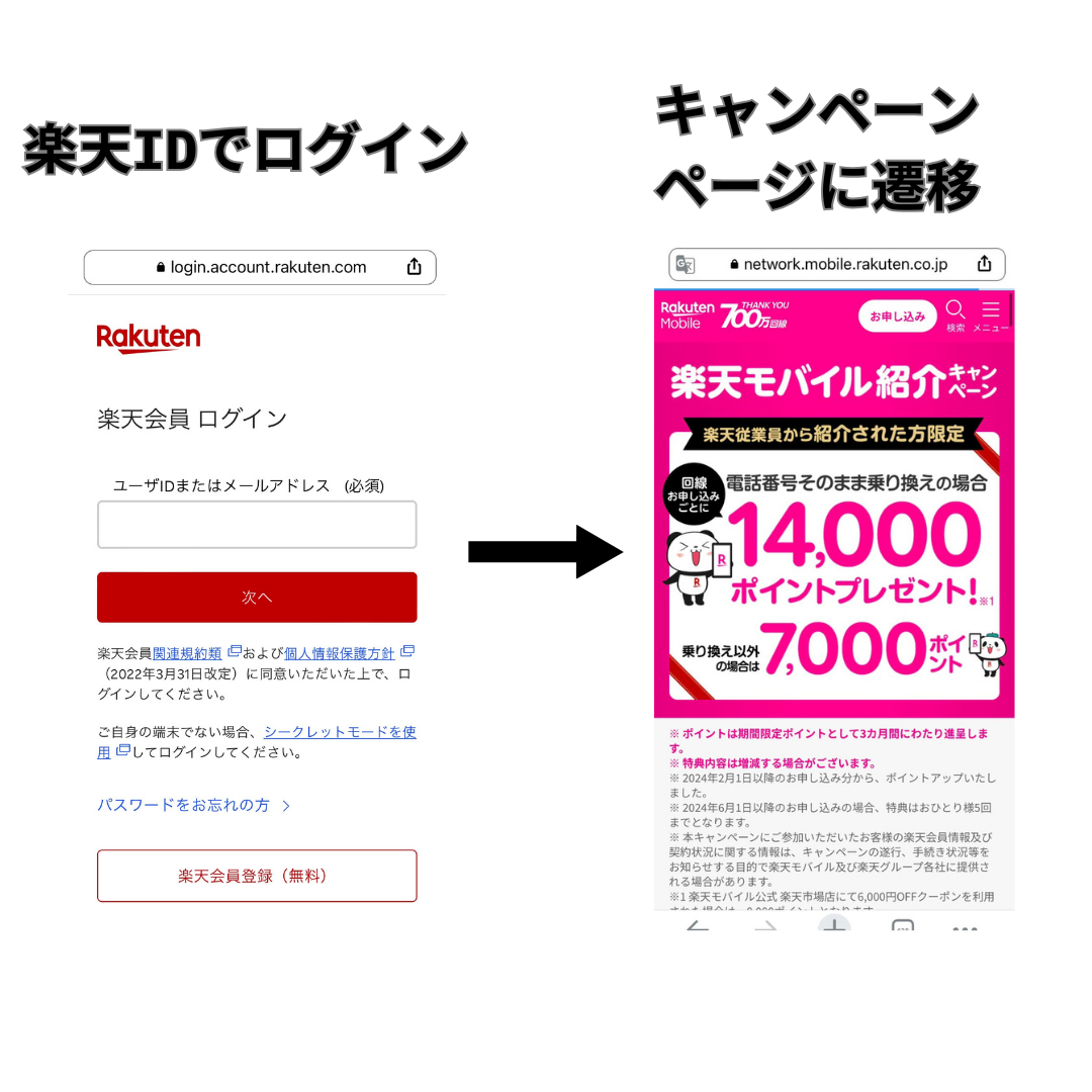 楽天モバイル従業員紹介キャンペーンのエントリー方法