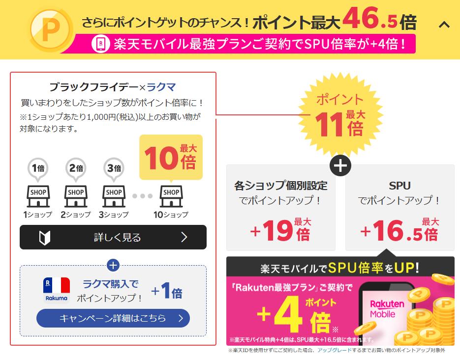 スーパーセールで最大46.5倍になる説明