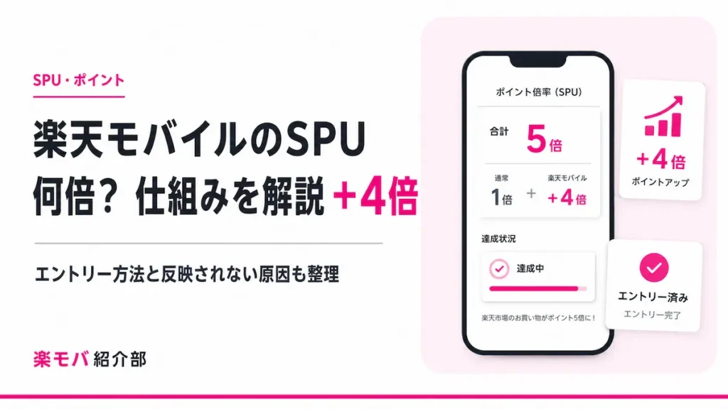 楽天モバイルのSPUは通常ポイント1倍＋SPU+4倍で合計5倍相当 ※エントリー必要・月間獲得上限2,000ポイント