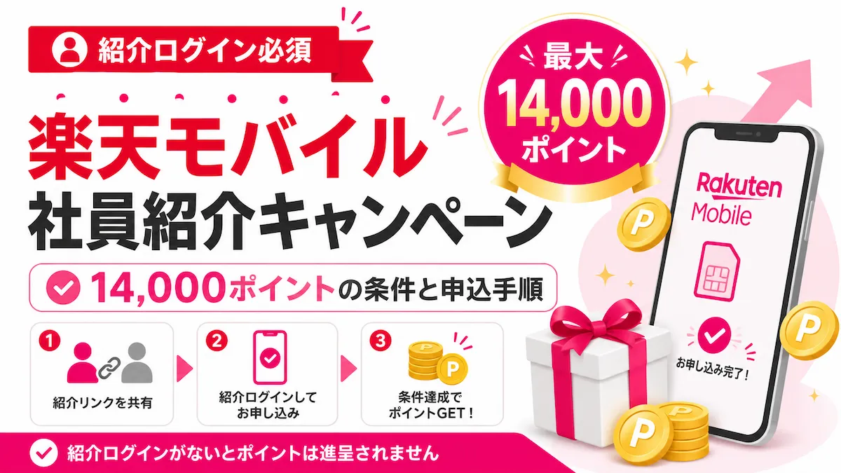楽天モバイル社員紹介キャンペーンの解説アイキャッチ。紹介ログイン必須で、条件達成により最大14,000ポイント。申し込みは紹介リンク共有→紹介ログインして申込→条件達成でポイント進呈の3ステップ。