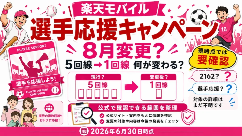 楽天モバイル選手応援キャンペーンが2026年8月に変更？適用可能回線数が5回線から1回線になる案内について、対象が2162か選手応援キャンペーンかは要確認。2026年6月30日時点