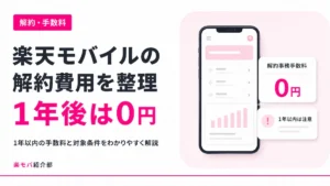楽天モバイルの解約事務手数料は1年以内が対象、1年経過後は0円になることを示すイメージ画像