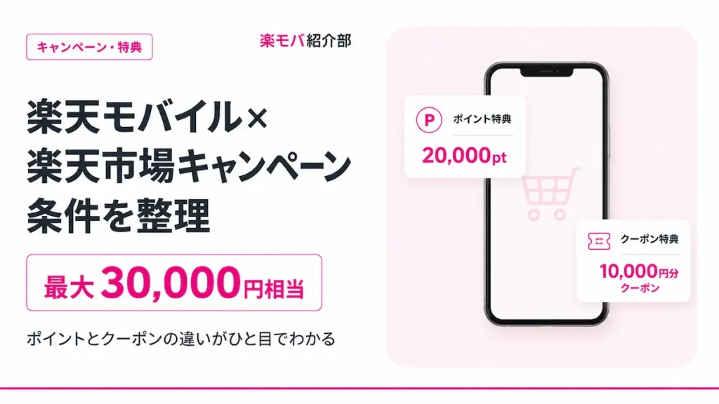 楽天モバイル×楽天市場キャンペーンの解説記事のアイキャッチ画像。他社から乗り換えで初めて申し込み、Rakuten Linkの利用と楽天市場での買い物まで条件をすべて満たすと最大20,000ポイント、楽天市場の利用経験がない契約者には10,000円分クーポン。2026年8月7日確認。