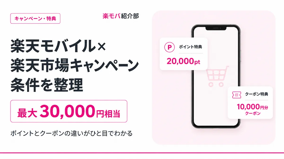 楽天モバイル×楽天市場キャンペーンの解説記事のアイキャッチ画像。他社から乗り換えで初めて申し込み、Rakuten Linkの利用と楽天市場での買い物まで条件をすべて満たすと最大20,000ポイント、楽天市場の利用経験がない契約者には10,000円分クーポン。2026年8月7日確認。