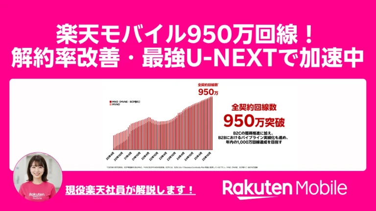 楽天モバイル950万回線【Q3/25決算】データ量増・解約率改善・最強U
