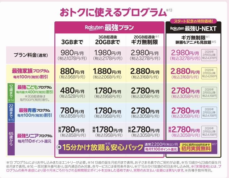 楽天モバイルユーザー必見！Rakuten最強U-NEXTをおすすめする理由│楽